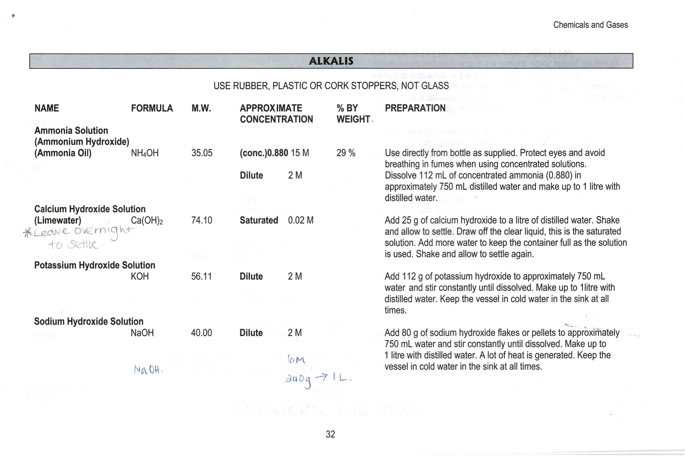 Alkalis